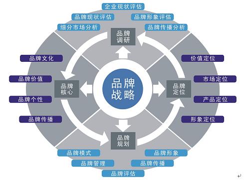 品牌策划与形象塑造 企业形象策划的核心逻辑与实践路径